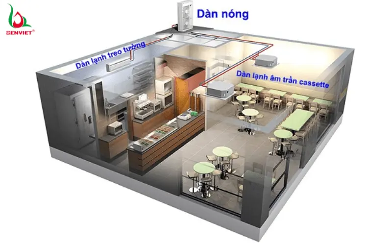 he-thong-dieu-hoa-trung-tam-vrf