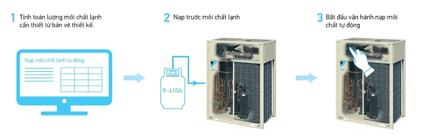 tinh-nang-lap-dat-de-dang-cua-dieu-hoa-trung-tam
