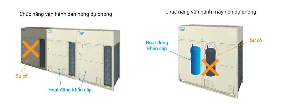 tinh-nang-van-hanh-kep-cua-dieu-hoa-trung-tam