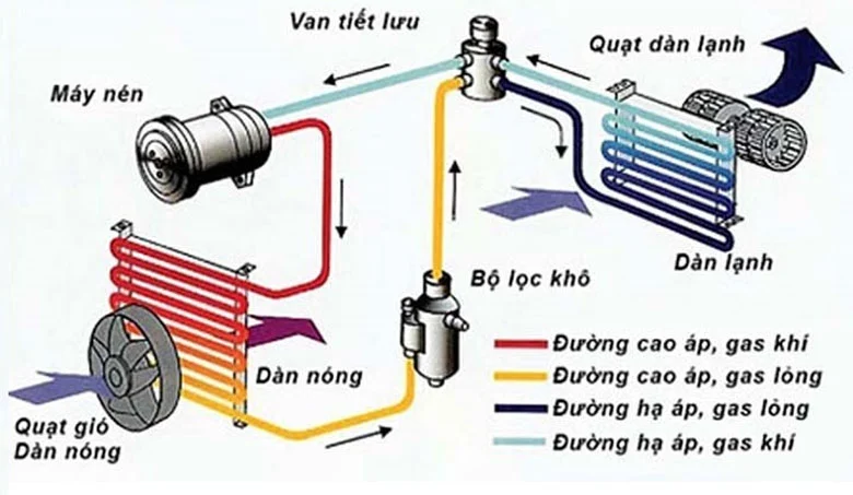 may-lanh-cuc-bo-thuong-mai-hai-chieu