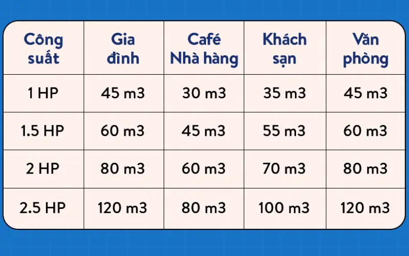 tinh-cong-suat-dieu-hoa-cuc-bo-thuong-mai-theo-the-tich