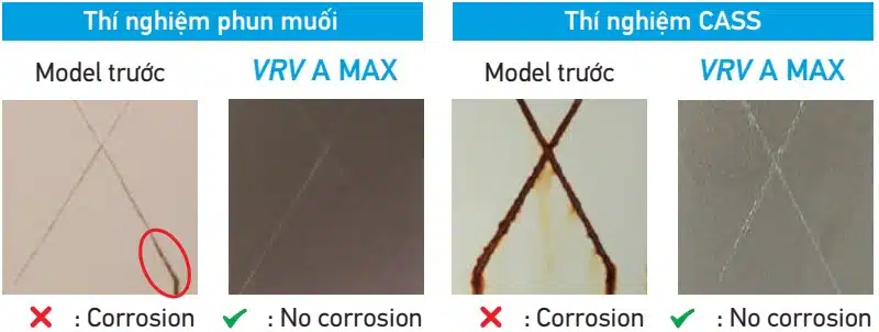 thí nghiệm so sánh khả năng bảo vệ của lớp chống ăn mòn